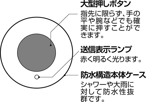 大型押しボタン、送信表示ランプ、防水構造本体ケース