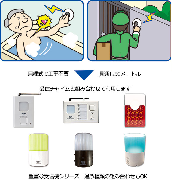 防水大型押しボタン送信機の基本利用例