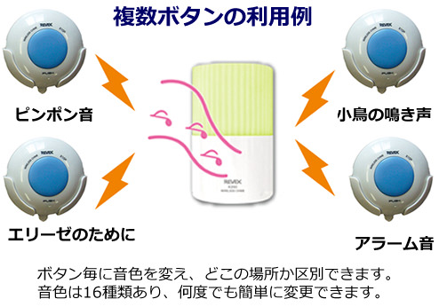 複数の防水ボタンの利用例