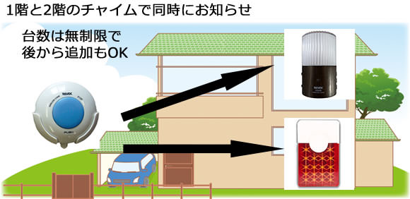 1階と2階の受信チャイムで同時にお知らせ