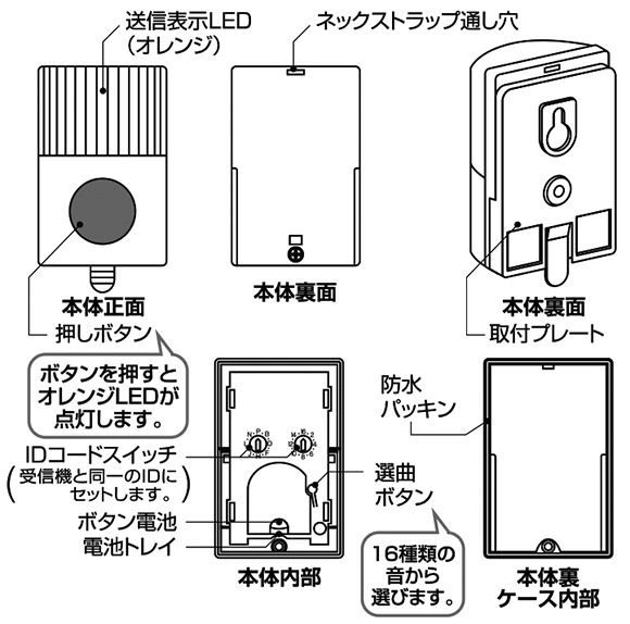 呼出ボタンの各部の名称と働き