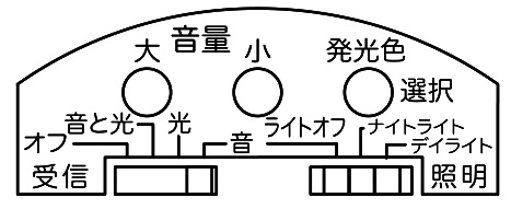 スタンド式受信チャイムの設定スイッチ