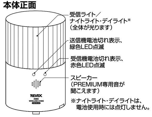 X900受信チャイム本体正面