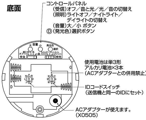 X900受信チャイム本体底面