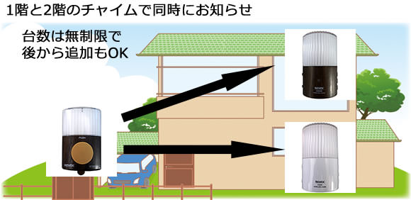 1階と2階のチャイムで同時にお知らせ