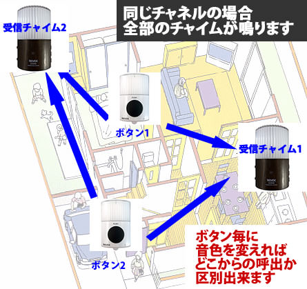 同じチャンネルの場合、全てのチャイムが鳴ります