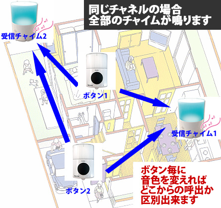 X910同じチャンネルの場合、全てのチャイムが鳴ります
