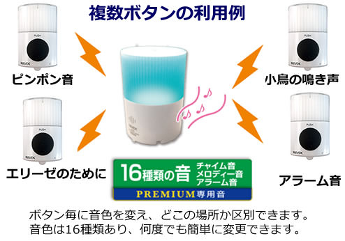 X910複数の呼出ボタンの利用例