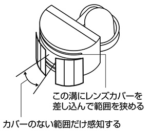 レンズカバーのない範囲だけを感知します。