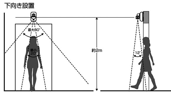 下向き設置の検知エリア