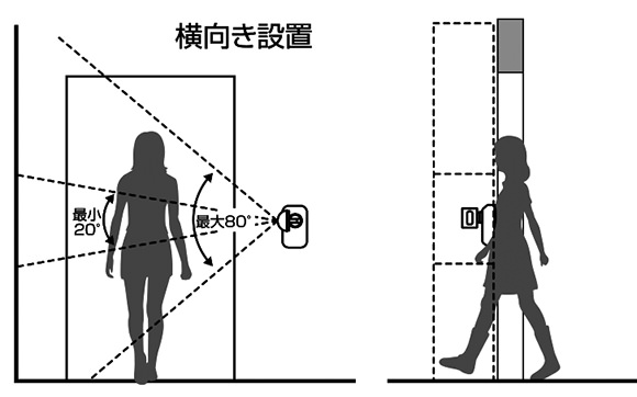 横向き設置の検知エリア