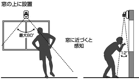 窓の上に設置の場合の検知エリア