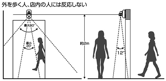 外を歩く人、店内の人には反応しなし