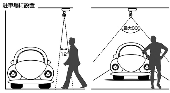 駐車場に設置の場合の検知エリア