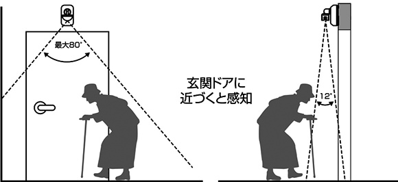 玄関ドアに近づくと感知