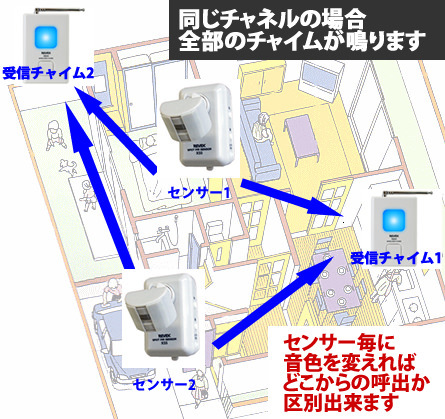 同じチャンネルの場合、全部のチャイムが鳴ります