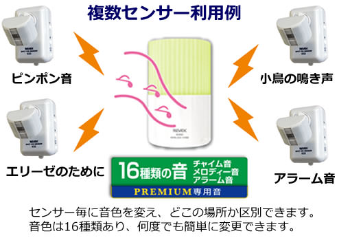 複数X255をセンサー利用例