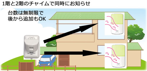 1階と2階のチャイムで同時にお知らせ