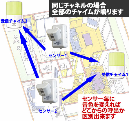 X255を同じチャンネルの場合、全部のチャイムが鳴ります