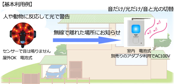 ピカマルセンサーの基本利用例