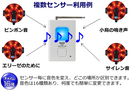 センサー毎に音色を変える事ができます。