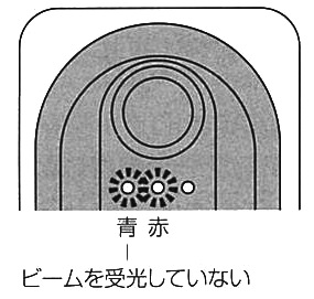 ビームを受光していない状態