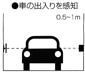 車の出入りを感知