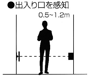 出入り口で利用