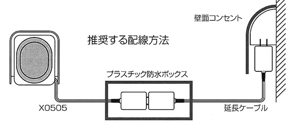 推奨する配線方法