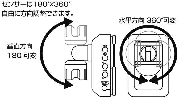 スポット人感チャイムのセンサーは180度X360度可変