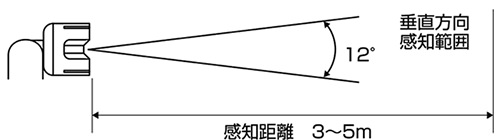 スポット人感チャイムの垂直方向感知範囲