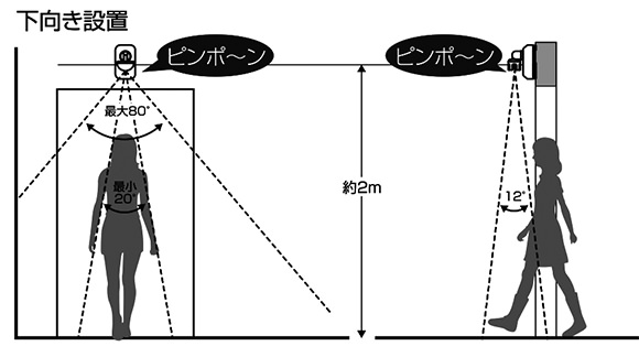 スポット人感チャイムの下向き設置の検知エリア