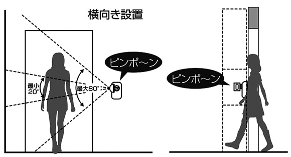 スポット人感チャイムの横向き設置の検知エリア