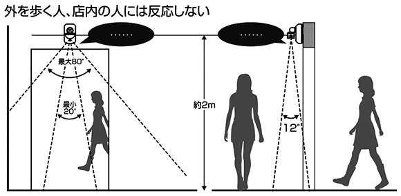 外を歩く人、店内の人には反応しません