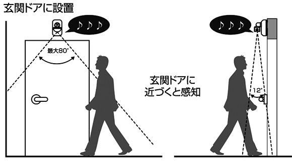 スポット人感チャイムを玄関ドアの上に設置の場合の検知エリア