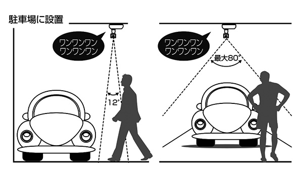 スポット人感チャイムを駐車場に設置の場合の検知エリア