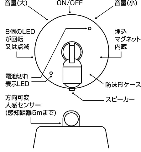 スーパーパトピカの各部の名称と働き