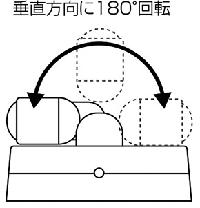 は垂直方向に180度