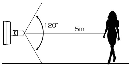 検知エリアは120度X5メートル