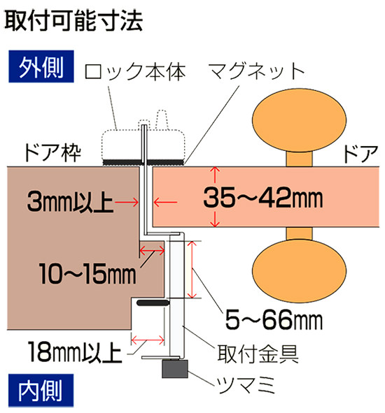 ぼー犯錠　暗証番号型　一般ドア用の取付可能寸法