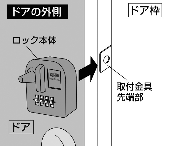 暗証番号式のロック本体を差し込んで施錠方法