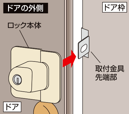 ぼー犯錠 かぶせ扉用の施錠方法
