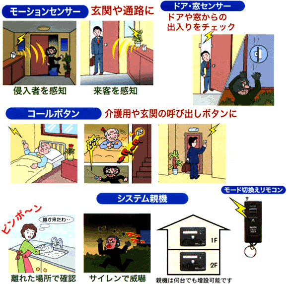 ワイヤレスCS　システム一覧