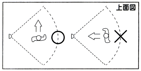 センサー検出範囲　上面図