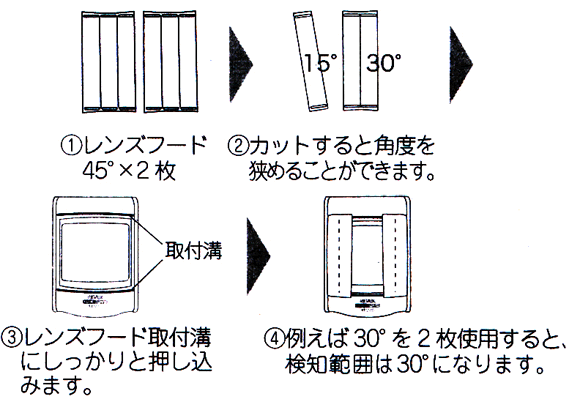 レンズフードを利用して検知範囲を縮小・制限