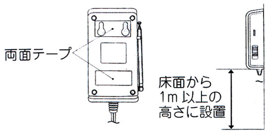 壁面に設置方法