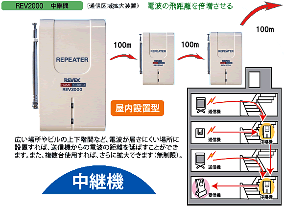 ホームガード　Home Guardの特徴