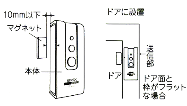 ドア・窓センサー REV60の設置