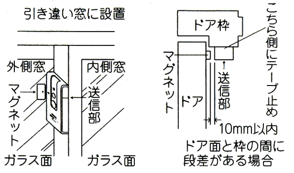 引き違い窓に設置