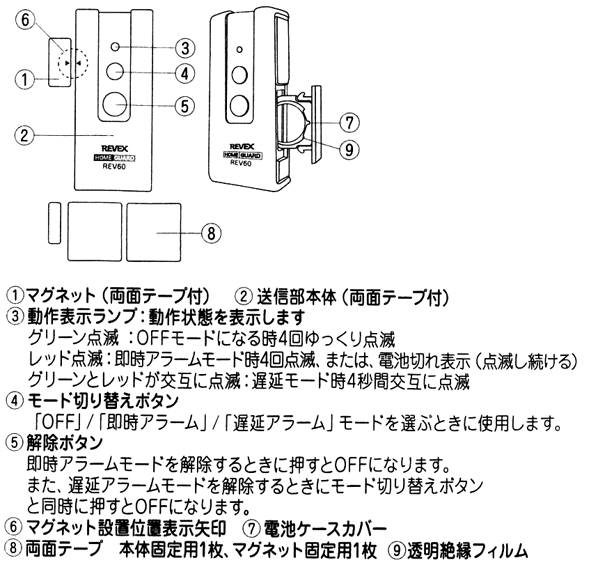 ドア・窓センサー REV60の各部の名称